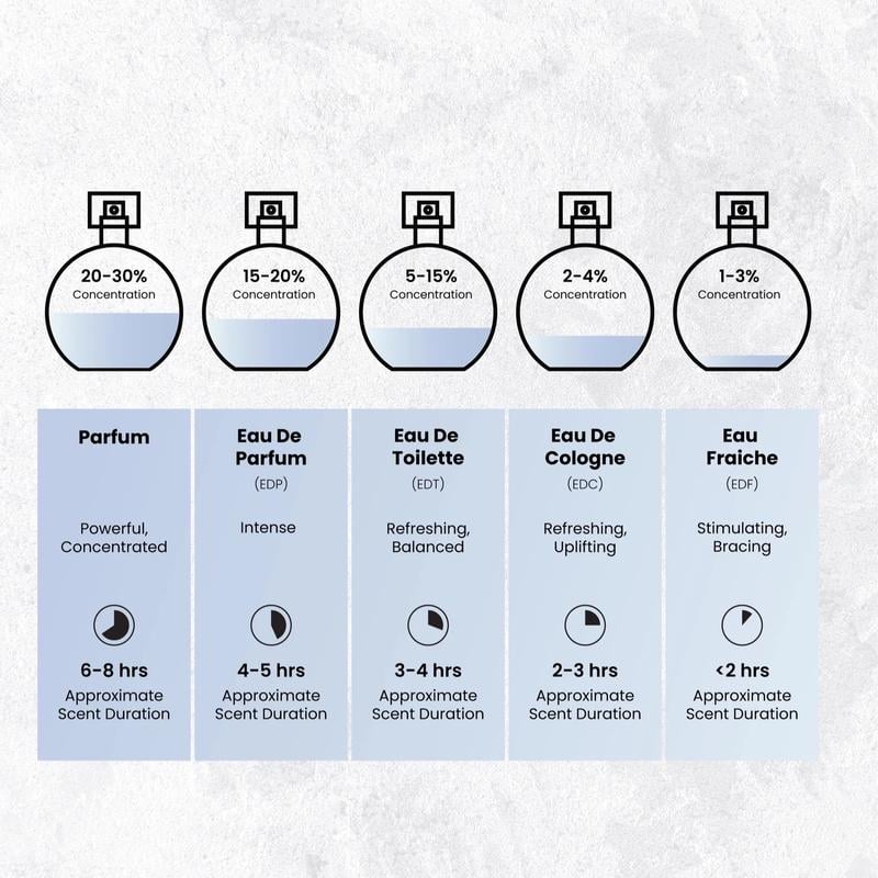 🌸 Nyla EDP by Prestige – A luxurious blend of fruity, floral & warm woody notes for an elegant, lasting scent 🌿💖