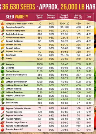 55 Vegetable Seeds Variety Pack