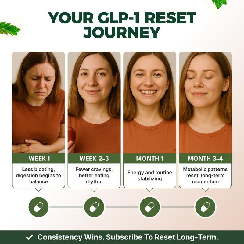 GLP-1 Supplement for Women and Men – Metabolic Support – with Berberine, InnoSlim, Actiponin & African Mango – Natural GLP-1 Activator – 60 Capsules – Non-GMO by Serene Herbs