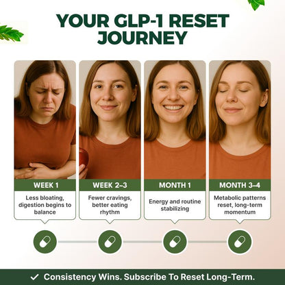 GLP-1 Supplement for Women and Men – Metabolic Support – with Berberine, InnoSlim, Actiponin & African Mango – Natural GLP-1 Activator – 60 Capsules – Non-GMO by Serene Herbs