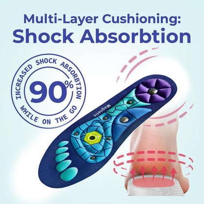Shock Absorbing Insoles 👣 High Arch Support for All-Day Comfort
