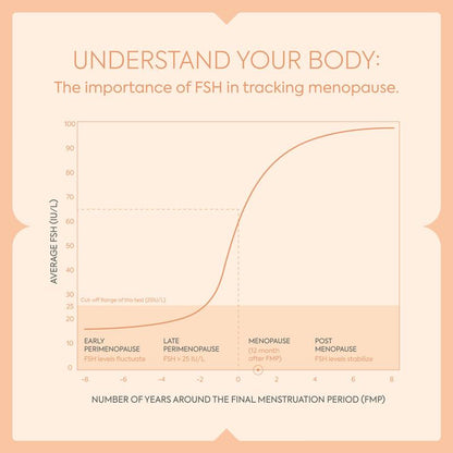 DIAGNOX FSH Menopause Test - 5 Pack Menopause Stage Indicator
