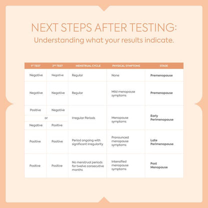 DIAGNOX FSH Menopause Test - 5 Pack Menopause Stage Indicator