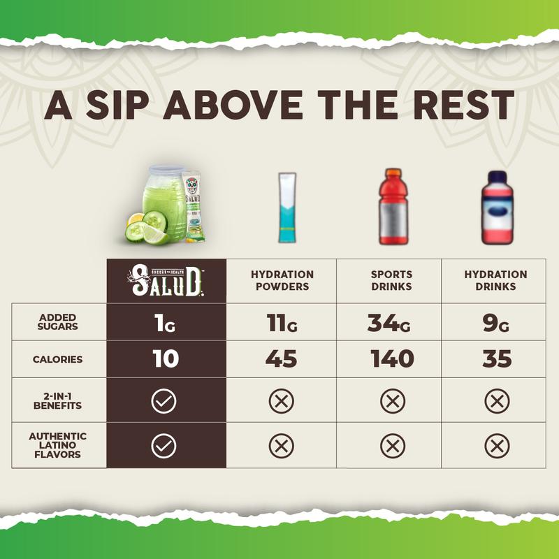 Salud Hydration + Immunity Packets 🥒💧 Cucumber Lime Electrolyte Drink Mix | Vegan, Low Calorie, 15 Servings