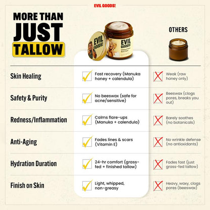 EVIL GOODS Whipped Beef Tallow & Manuka Honey 🐝 Nourishing Face & Body Cream | 100% Natural Hydrating Moisturizer for Soft, Healthy Skin